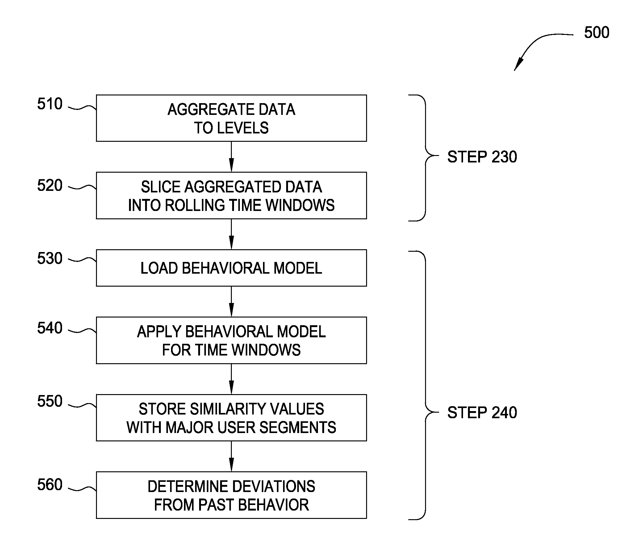 Modeling user access to computer resources