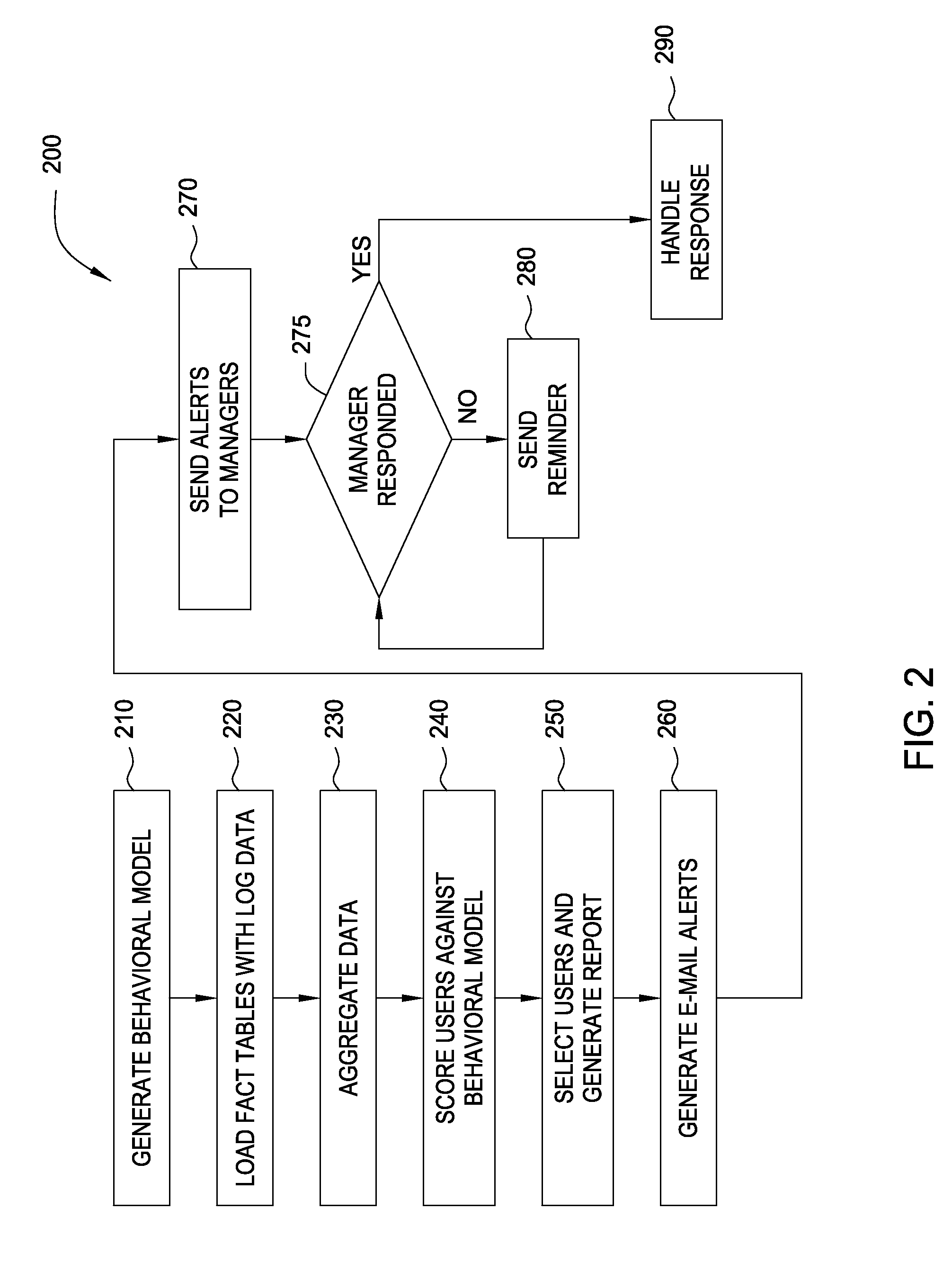 Modeling user access to computer resources