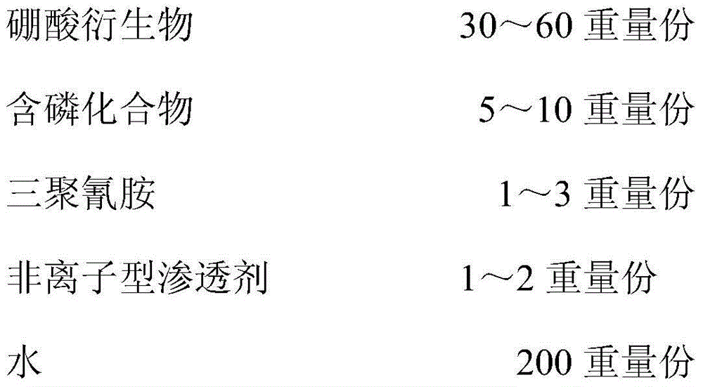 Flame-retardant finishing agent and use thereof