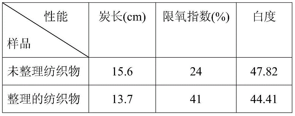 Flame-retardant finishing agent and use thereof