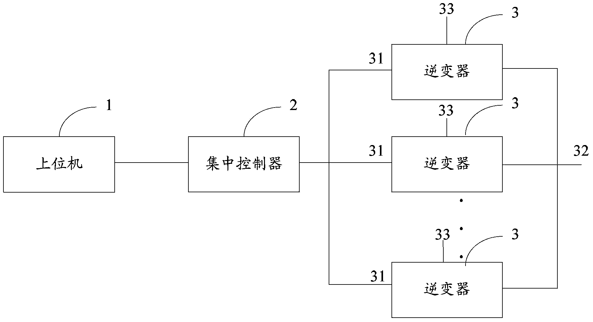 Inverter parallel system and control method thereof