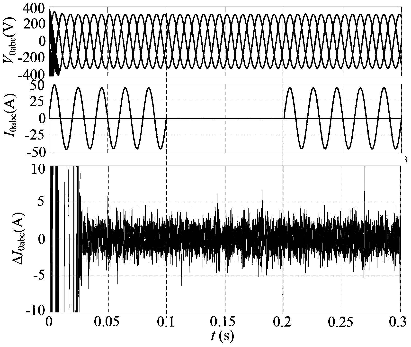 Inverter parallel system and control method thereof