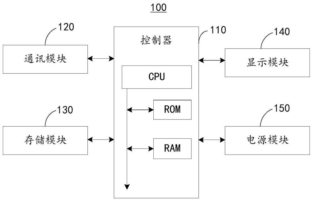 Fillet curve drawing method, electronic equipment and storage medium