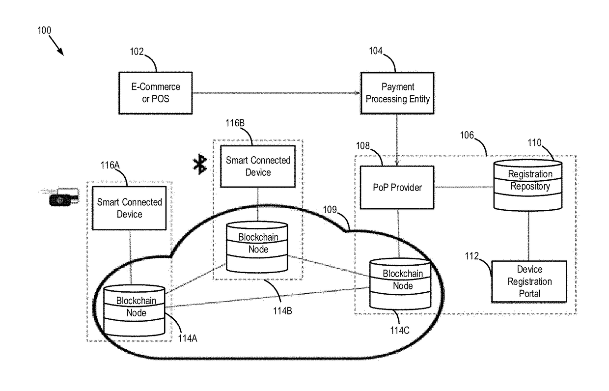 Systems and methods for blockchain based proof of payment