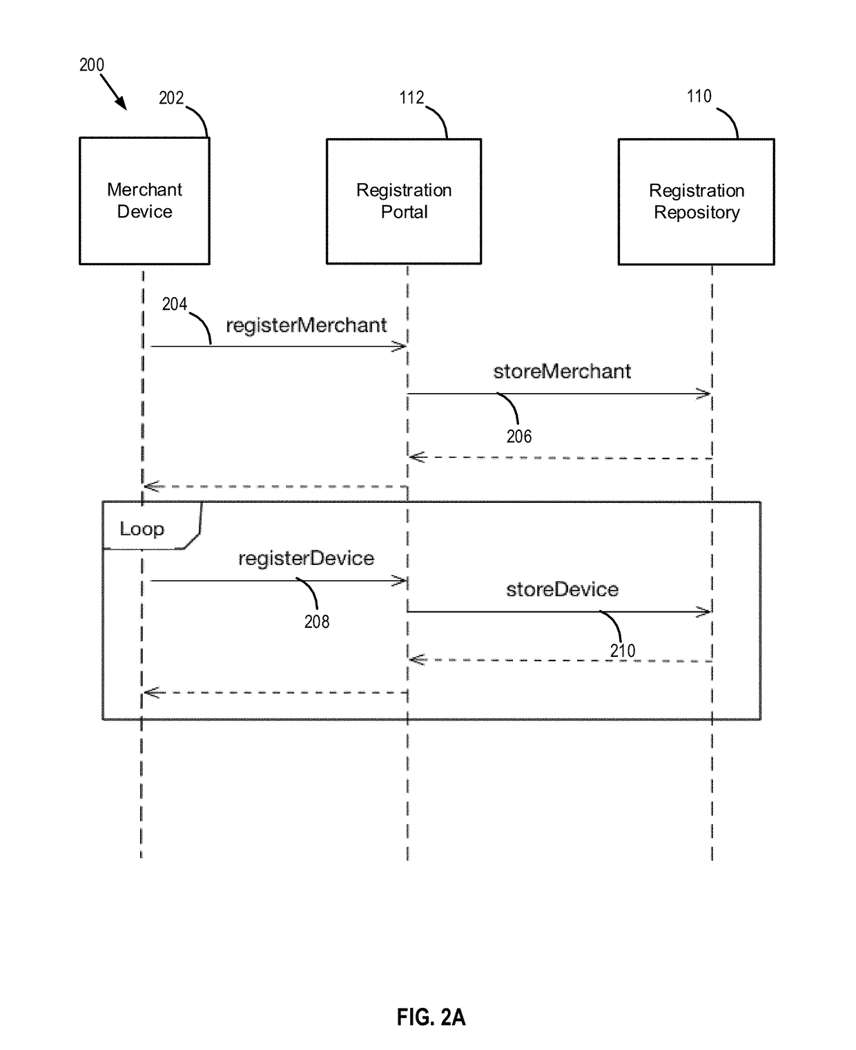 Systems and methods for blockchain based proof of payment