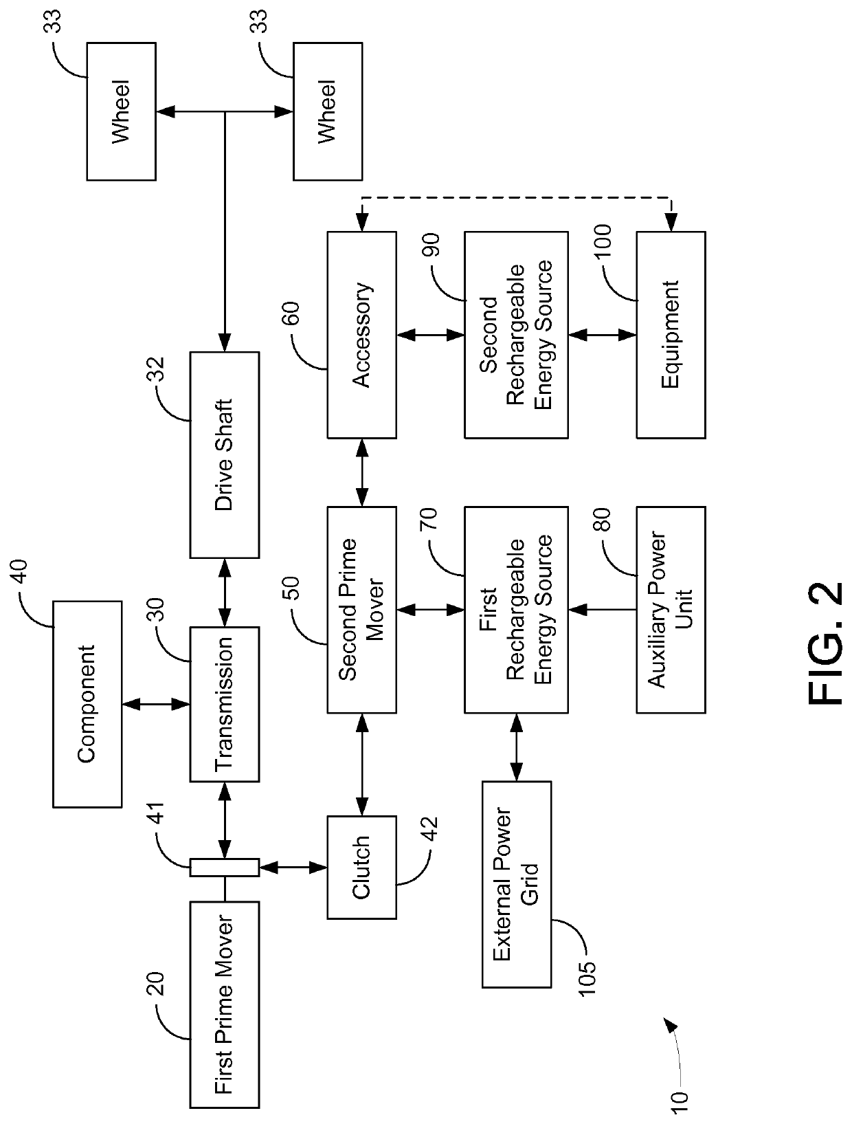 Hybrid vehicle drive system and method for fuel reduction during idle