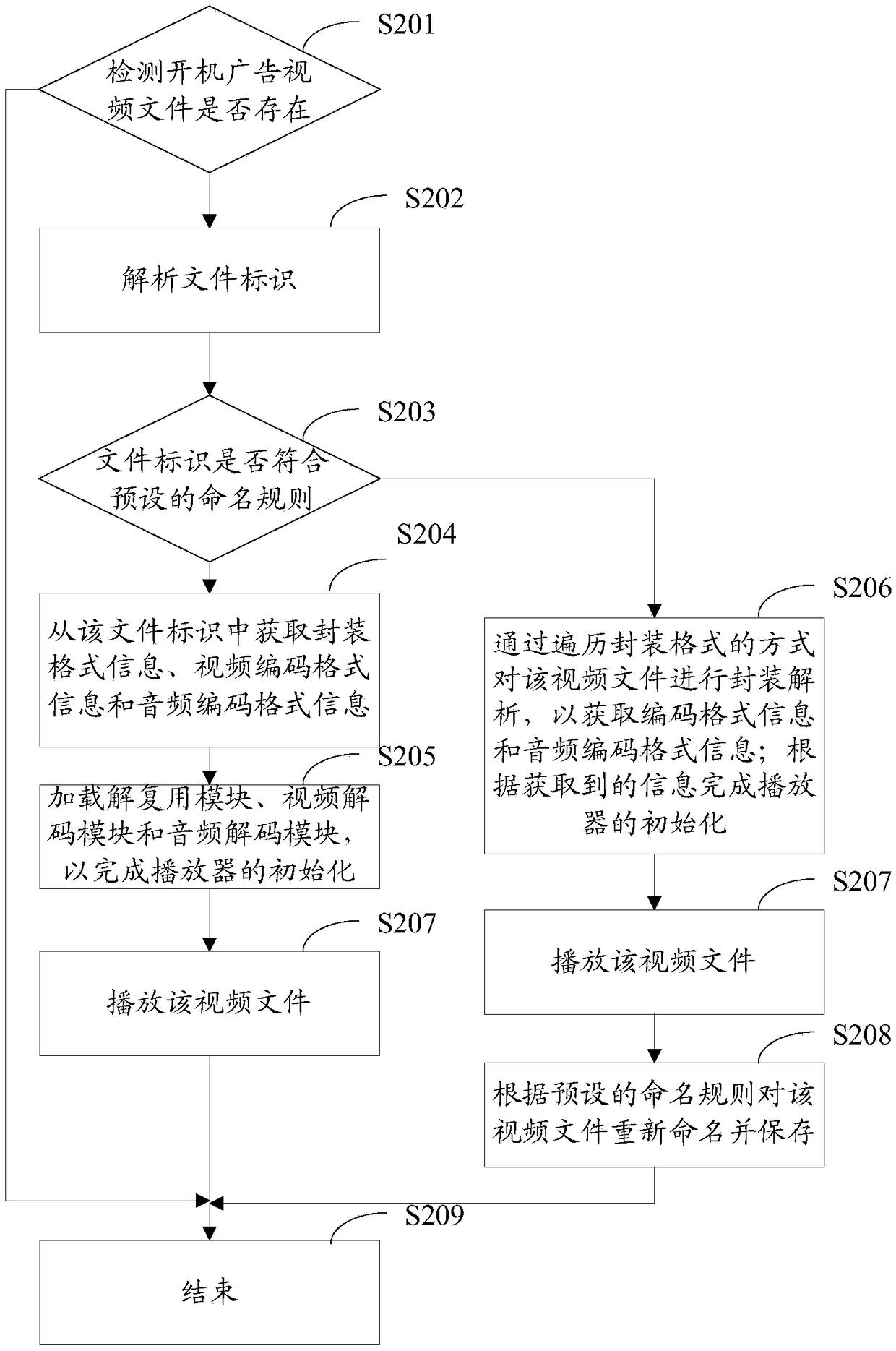 Processing method and device for video file playing and intelligent terminal