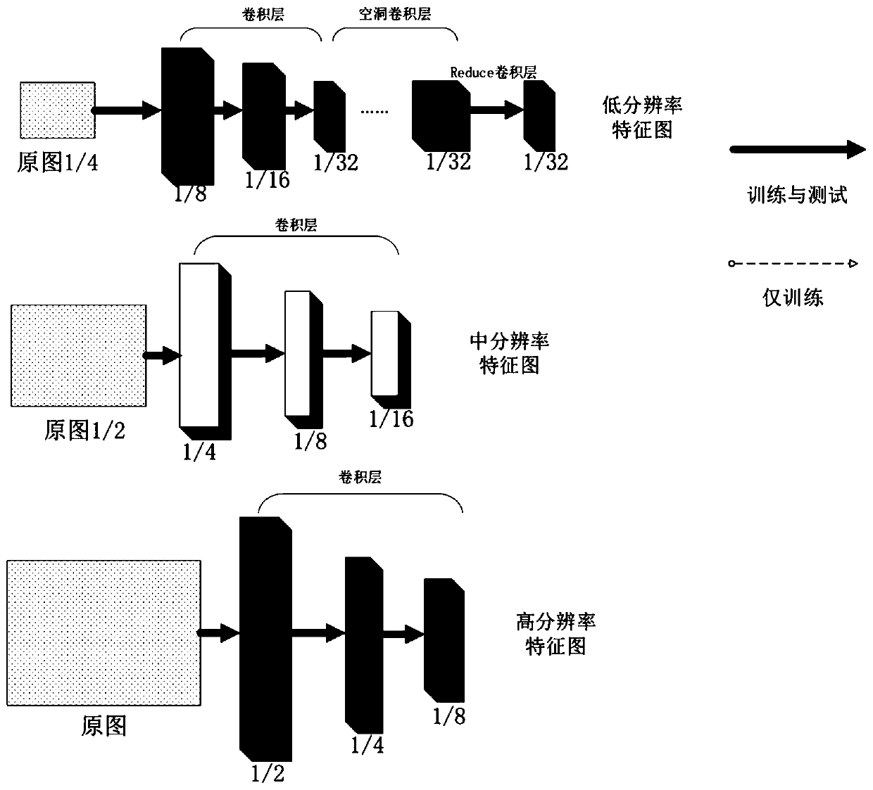 High-resolution street view picture semantic segmentation training and real-time segmentation method