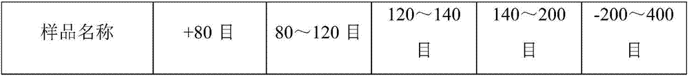 Method for Improving Chlorination Efficiency of Titanium-Containing Blast Furnace Slag