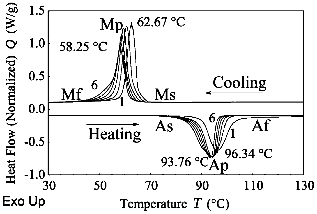 Preparing method of memory alloy nano lamination Ni/Ti preformed blank