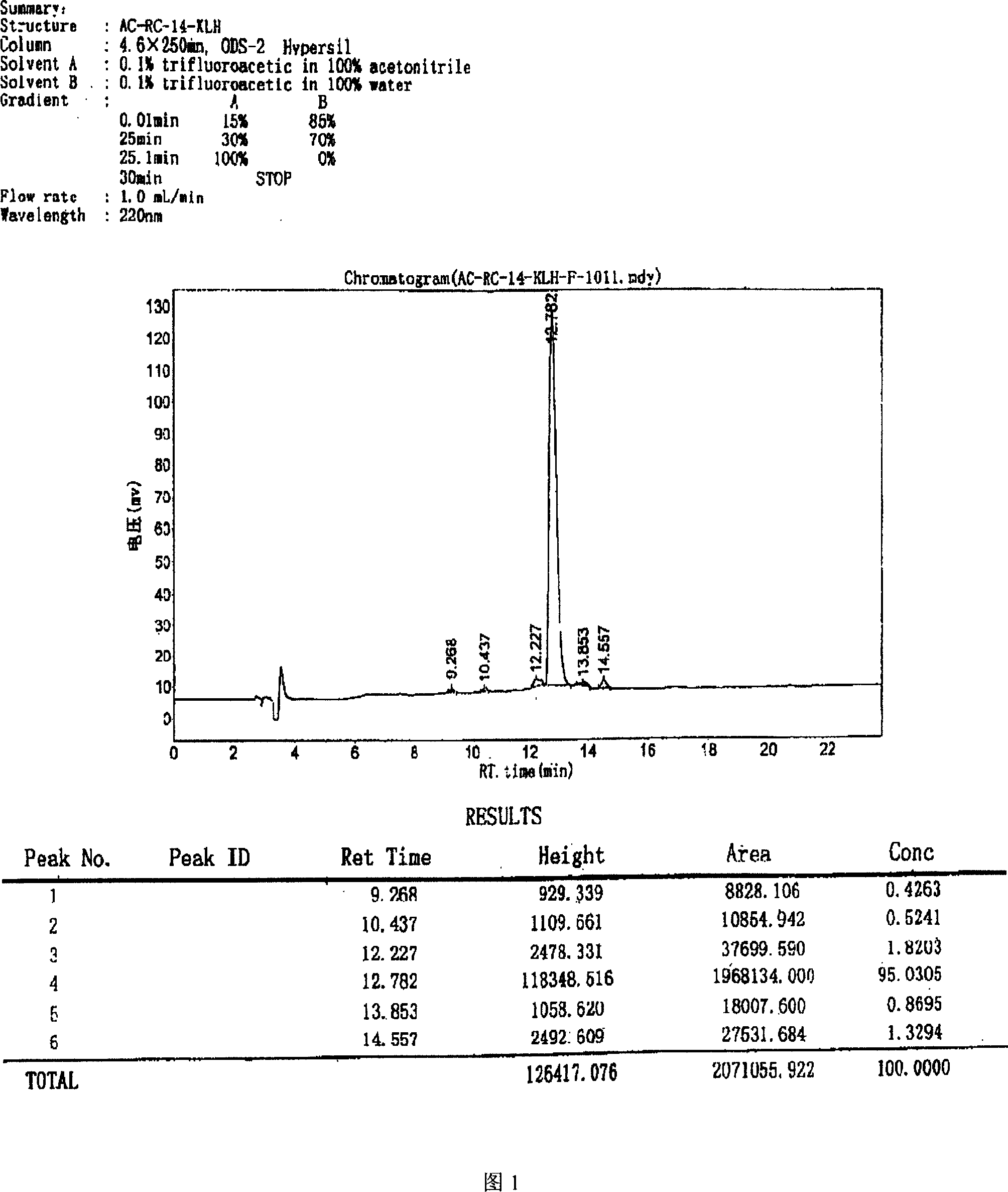 Synthesis of polypeptide antibody from anti-human myocardial troponin I, its production and use