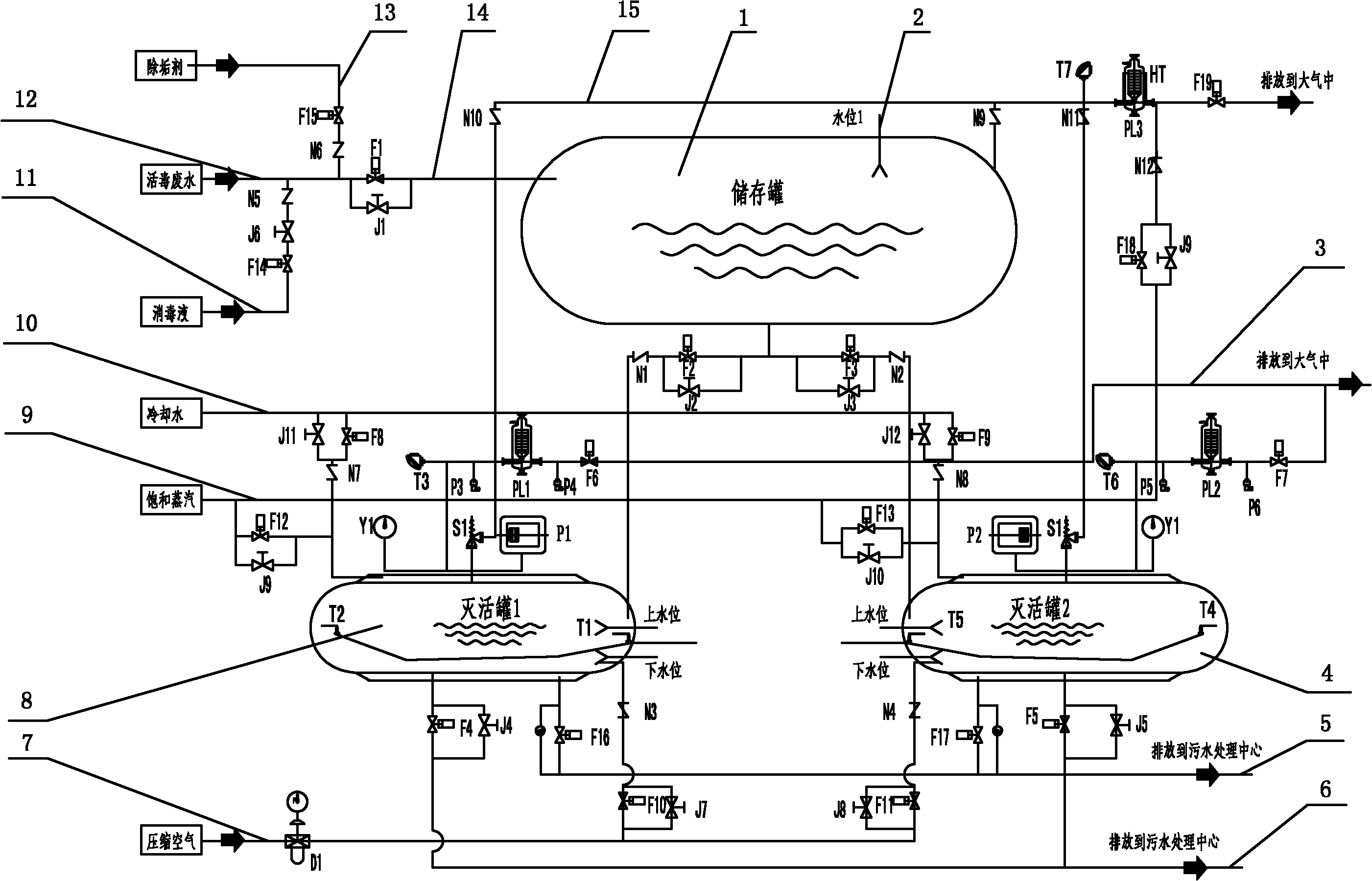 High-temperature steam biological wastewater inactivation system