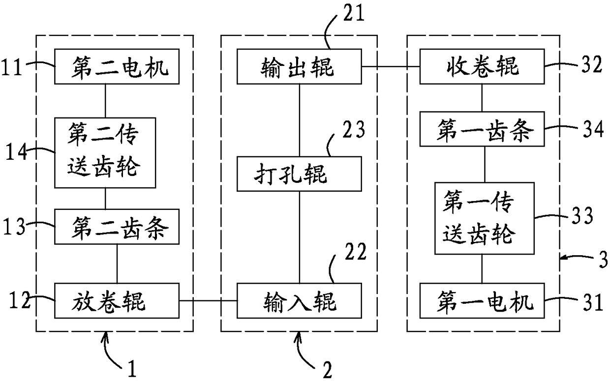 Non-woven fabric post processing reeling and unreeling system