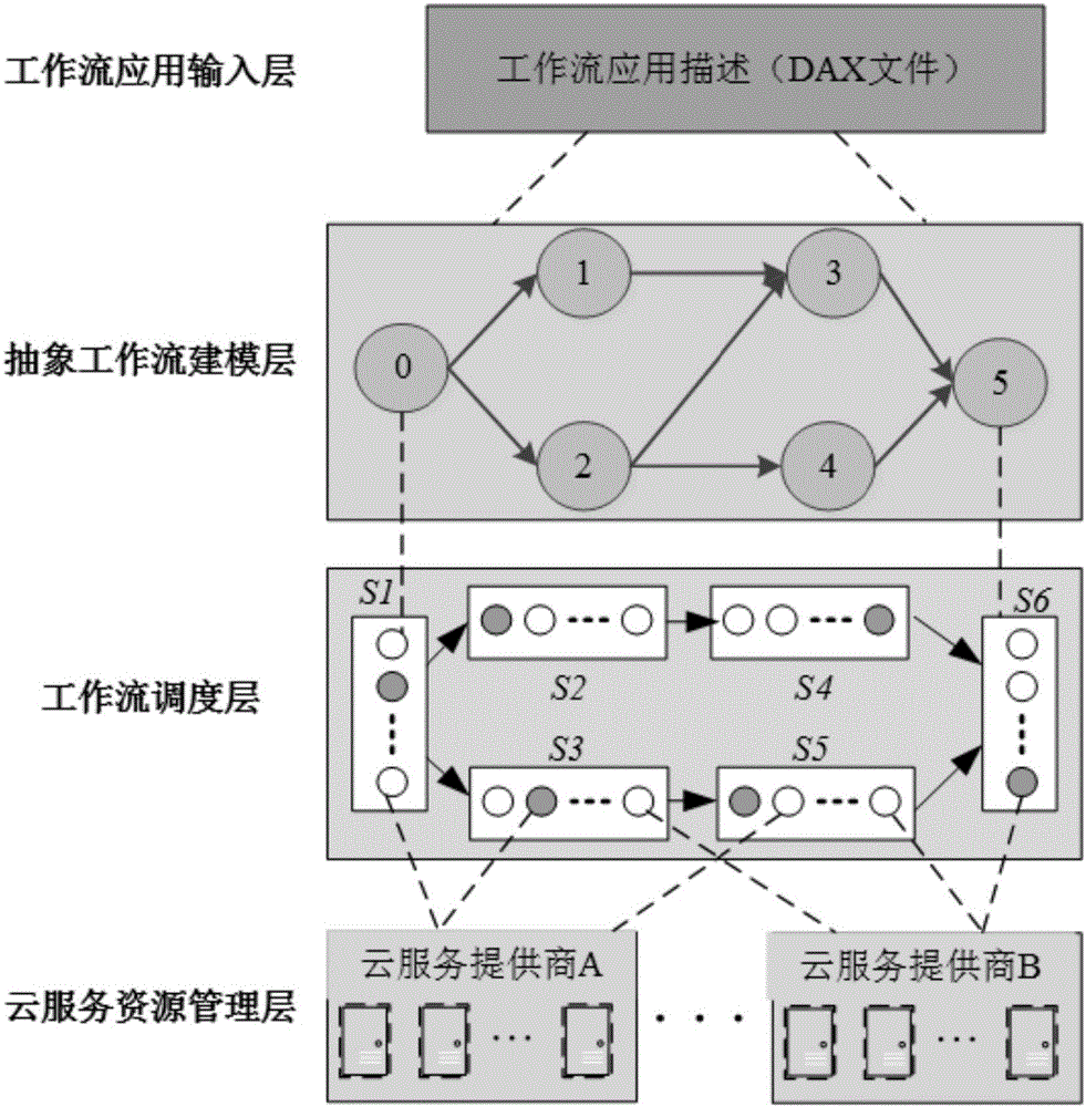 Method for constraining workflow scheduling in cloud environment based on ant colony optimization algorithm through deadline