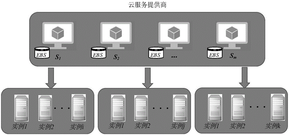 Method for constraining workflow scheduling in cloud environment based on ant colony optimization algorithm through deadline