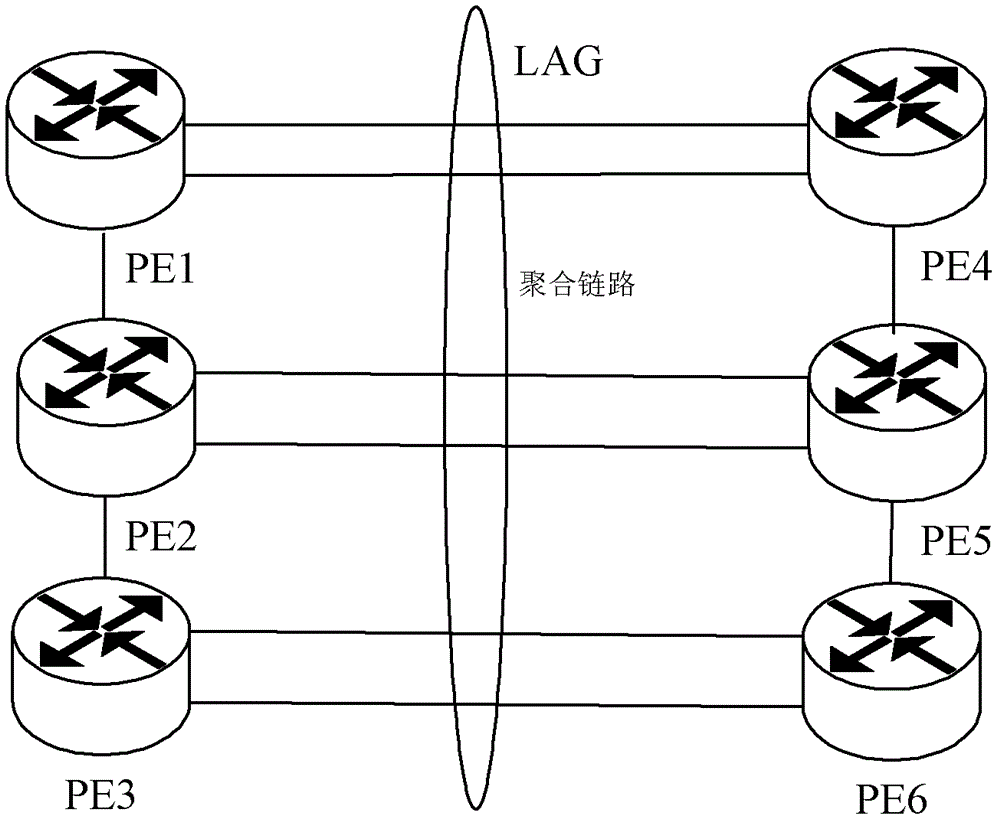 Distributed link aggregation method and device