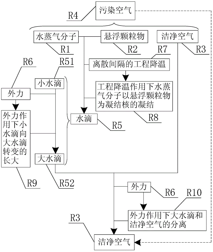 Method for reducing suspension particles in air by using humidification water condensation, and apparatus thereof