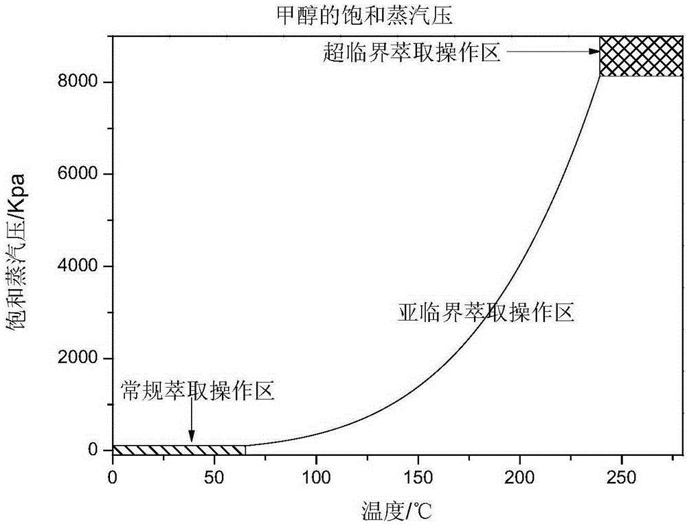 Method for extracting moringa flavonoids from moringa leaves