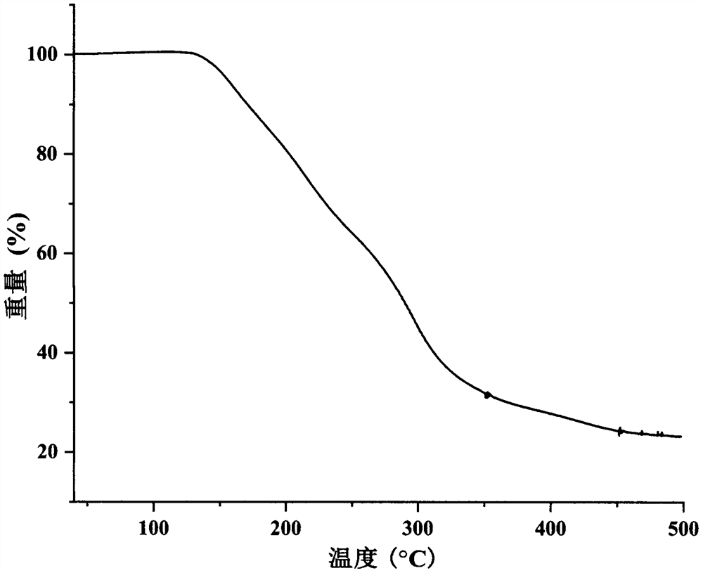 A kind of eutectic of regorafenib and maleic acid and preparation method thereof