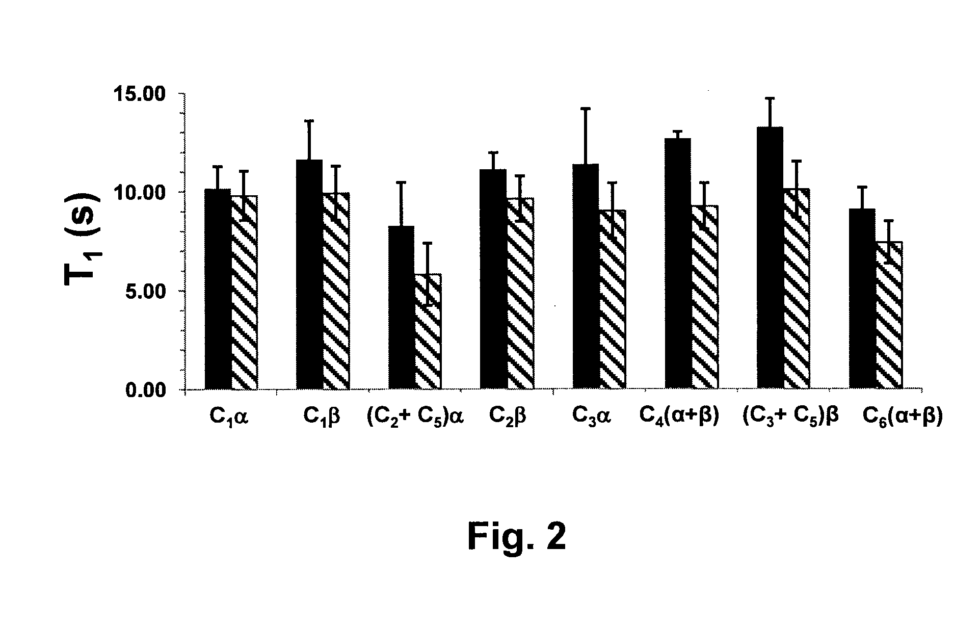 Isotopically labeled deoxy-glucose and derivatives thereof, compositions comprising them and uses thereof