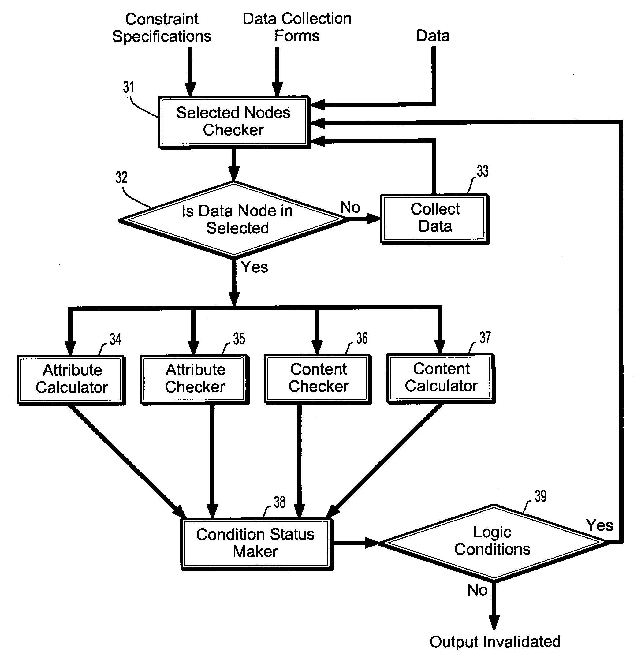 Method and system for generating and validating clinical reports with built-in automated measurement and decision support