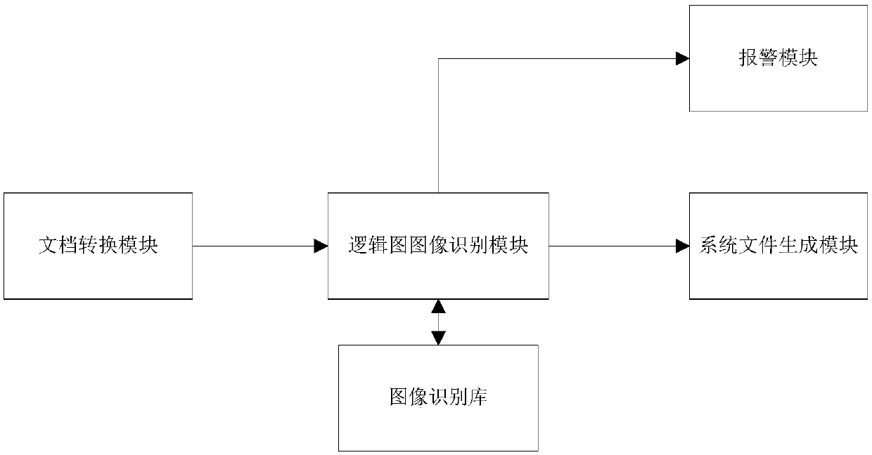 Method for converting control layer logic diagram into simulation system configuration file