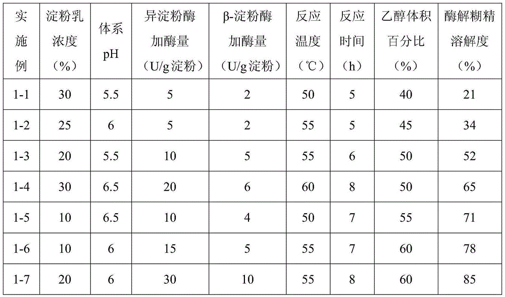 Starch-based hydration heat regulation material preparation method