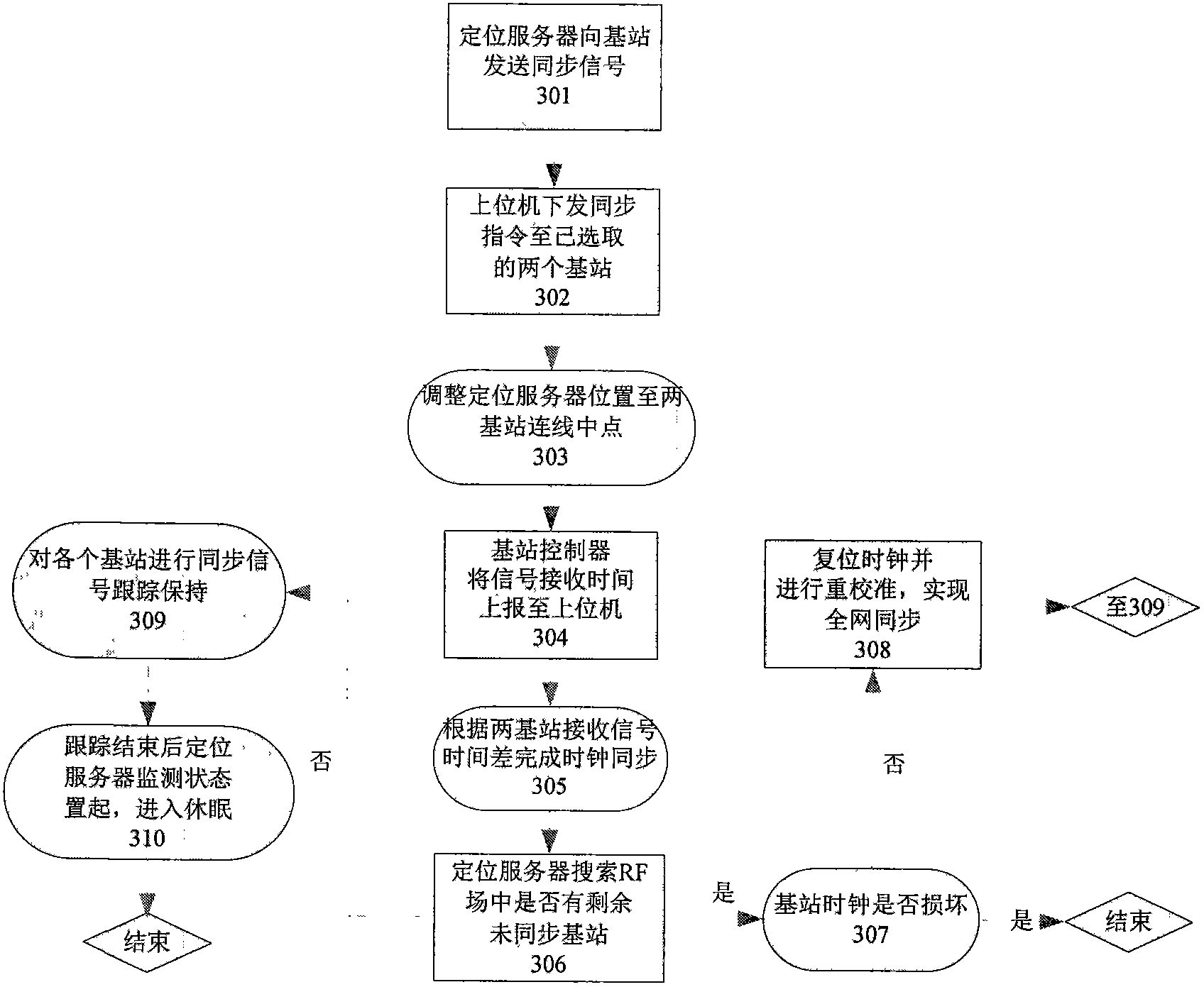 System for underground communication and staff monitoring based on TD-LTE technology