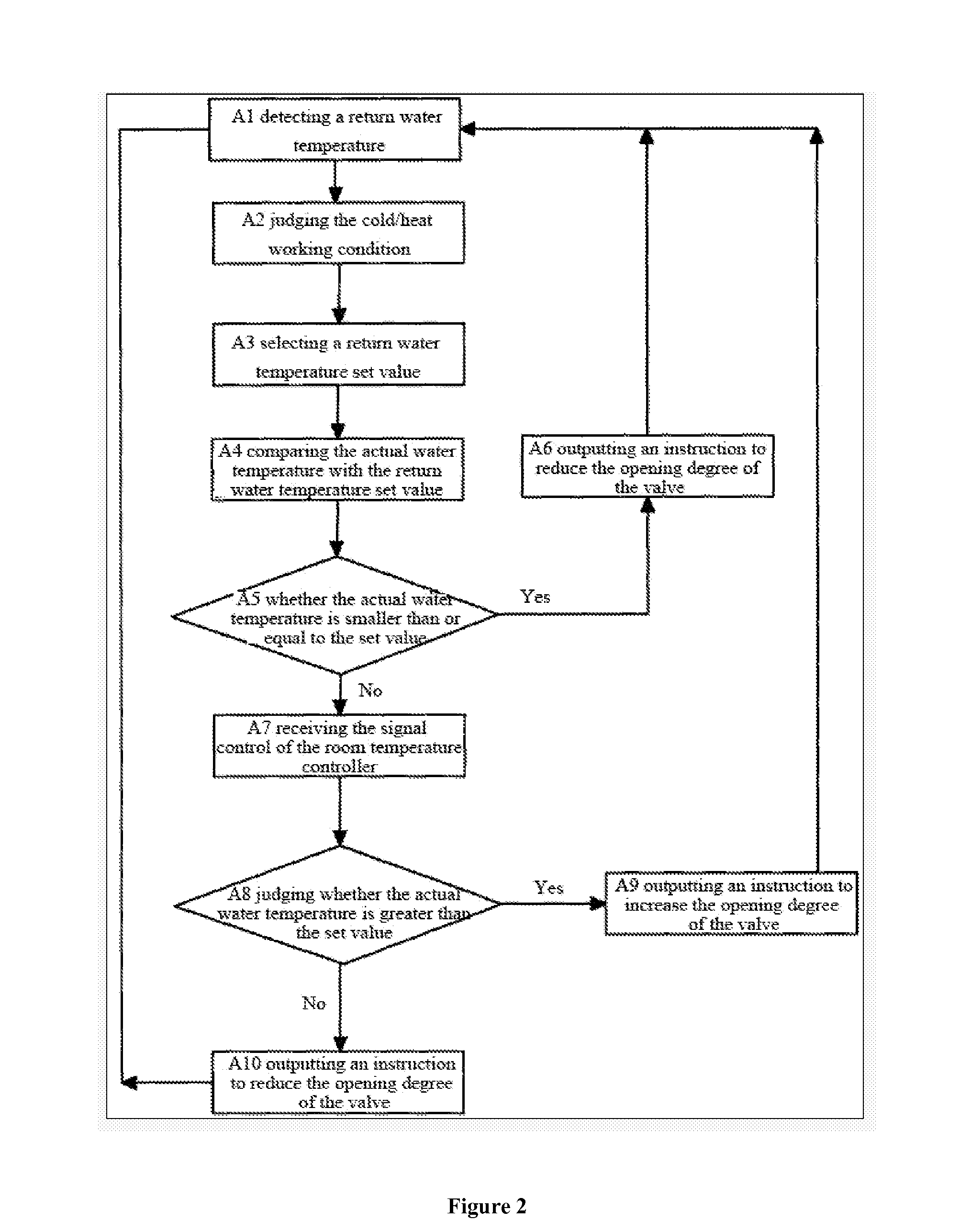 Central air-conditioning system and control method thereof