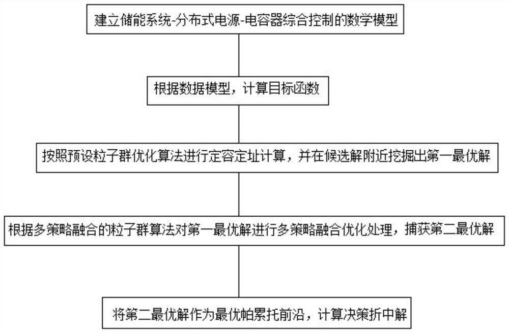 Energy storage system-distributed power supply-capacitor integrated control reactive power optimization method