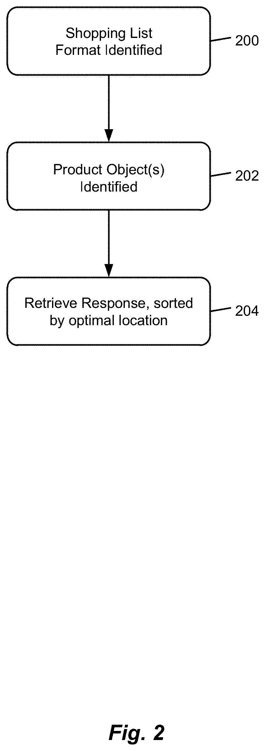 Apparatus and Method for Payment of a Texting Session Order from an Electronic Wallet