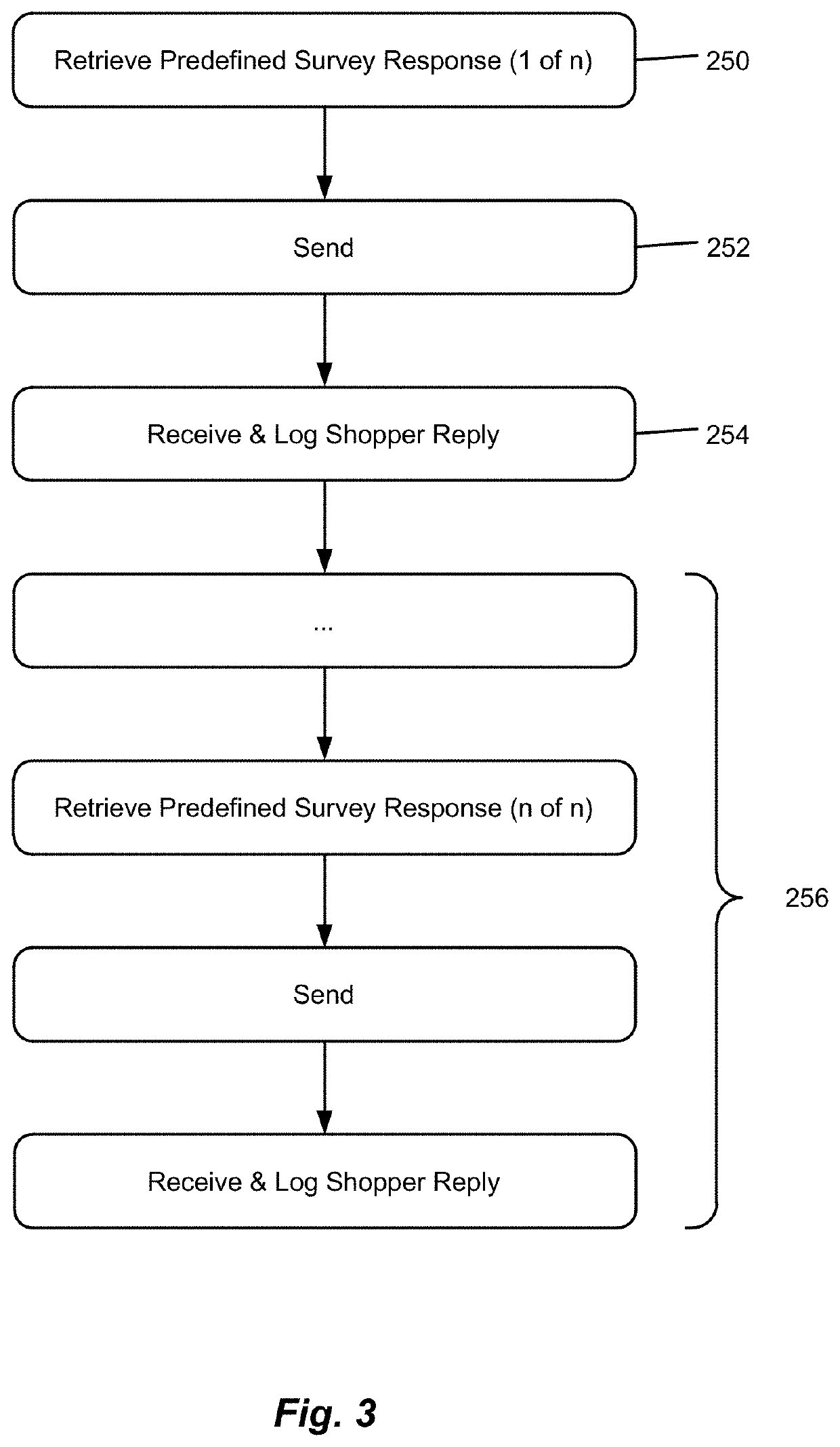 Apparatus and Method for Payment of a Texting Session Order from an Electronic Wallet