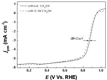 Multicomponent nano porous palladium-base alloy and preparation method thereof