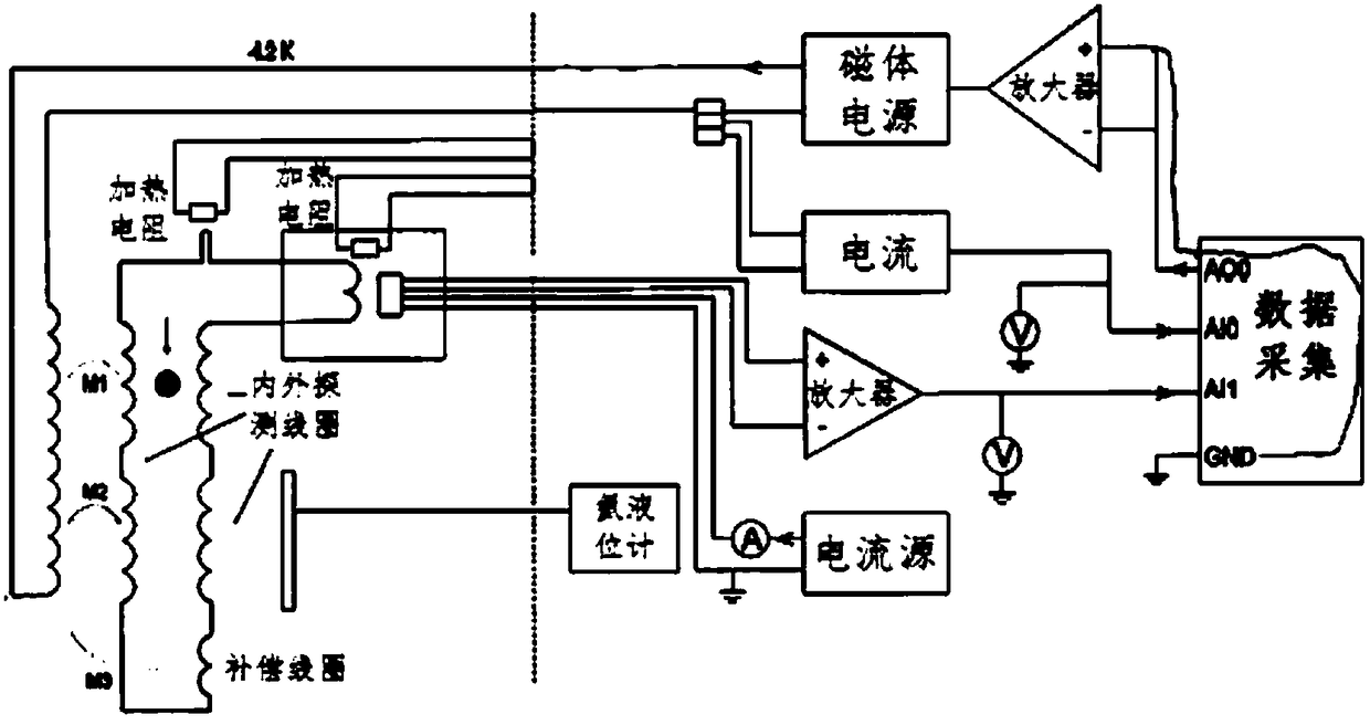 Device for testing AC loss of superconducting conductor