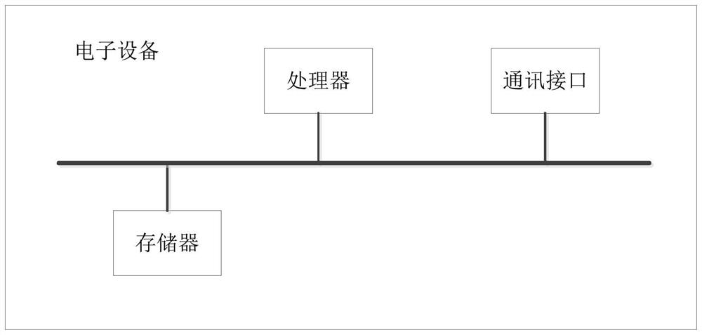 Method and system for measuring and calculating reasonable energy storage scale matched with new energy power station of power system