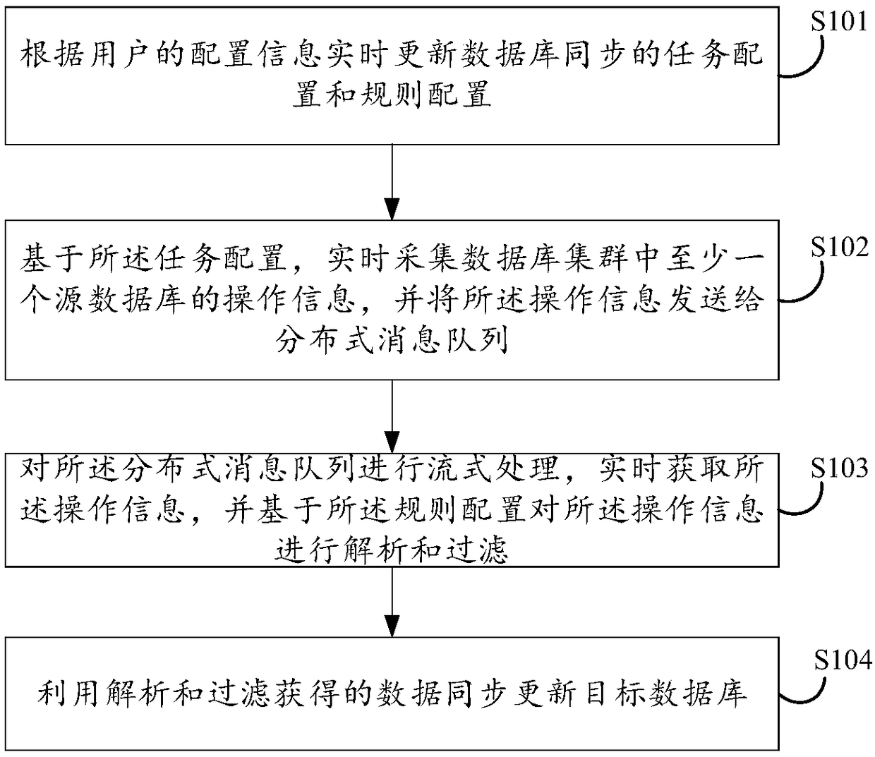 Real-time database synchronization method, device, electronic device and storage medium