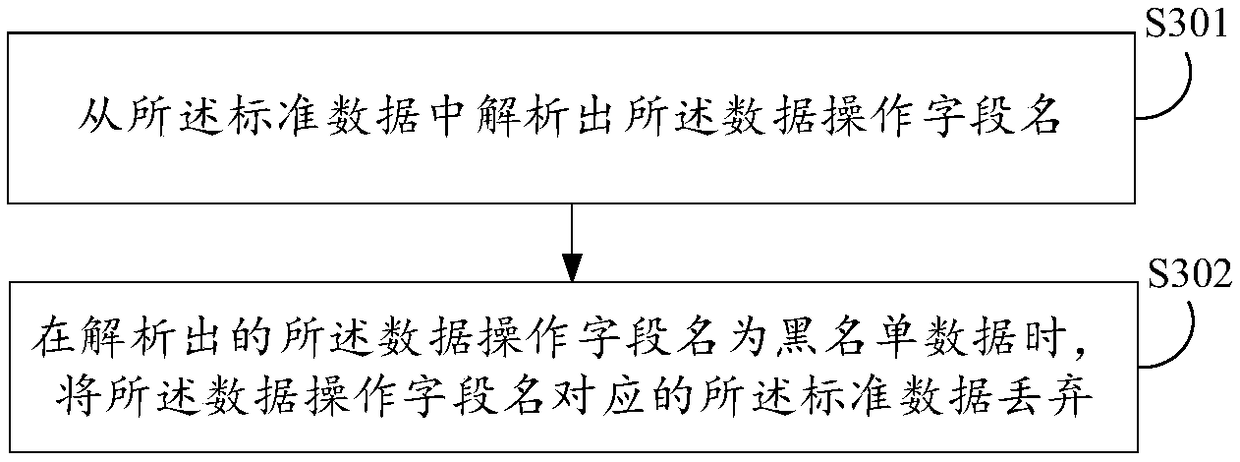 Real-time database synchronization method, device, electronic device and storage medium