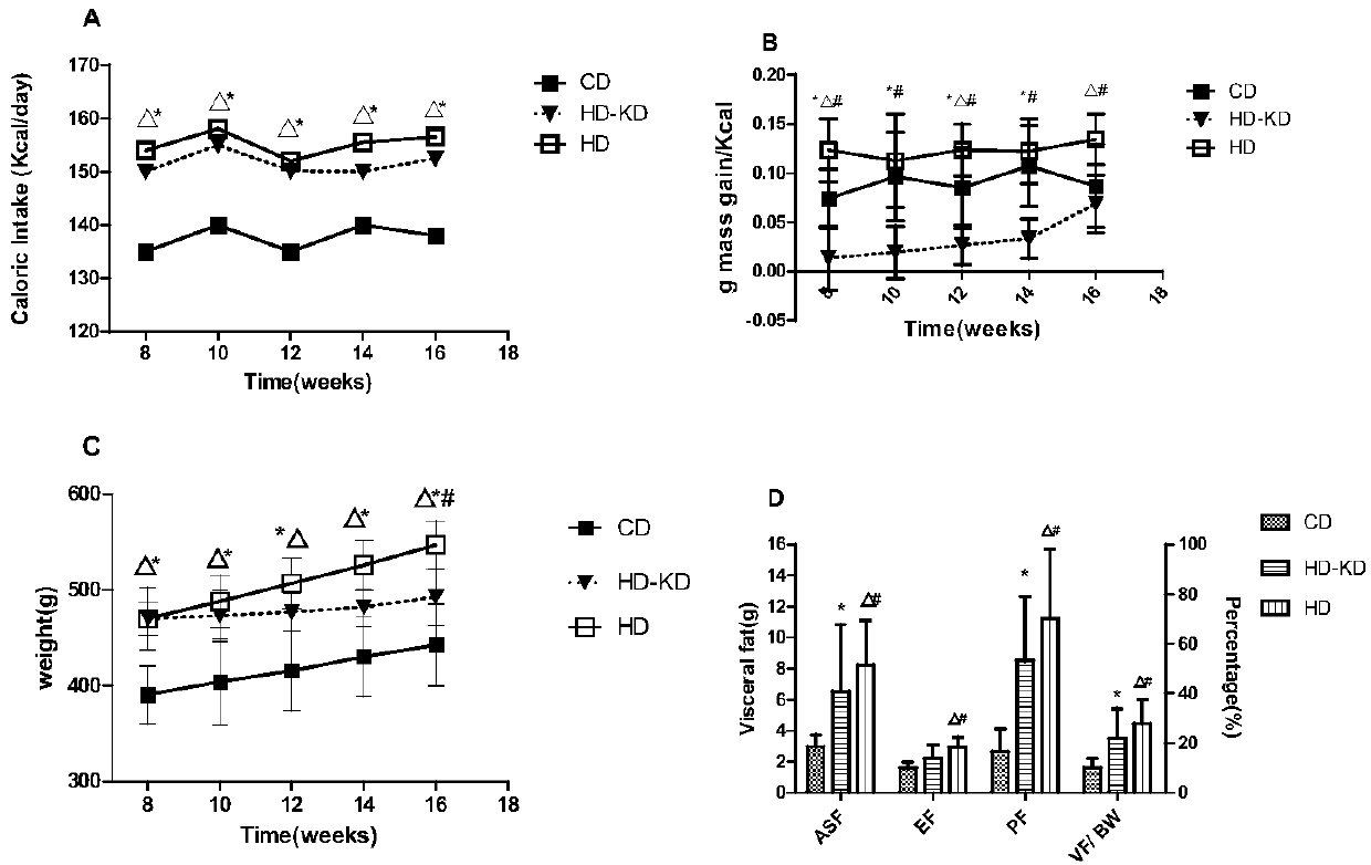 Ketogenic diet formula