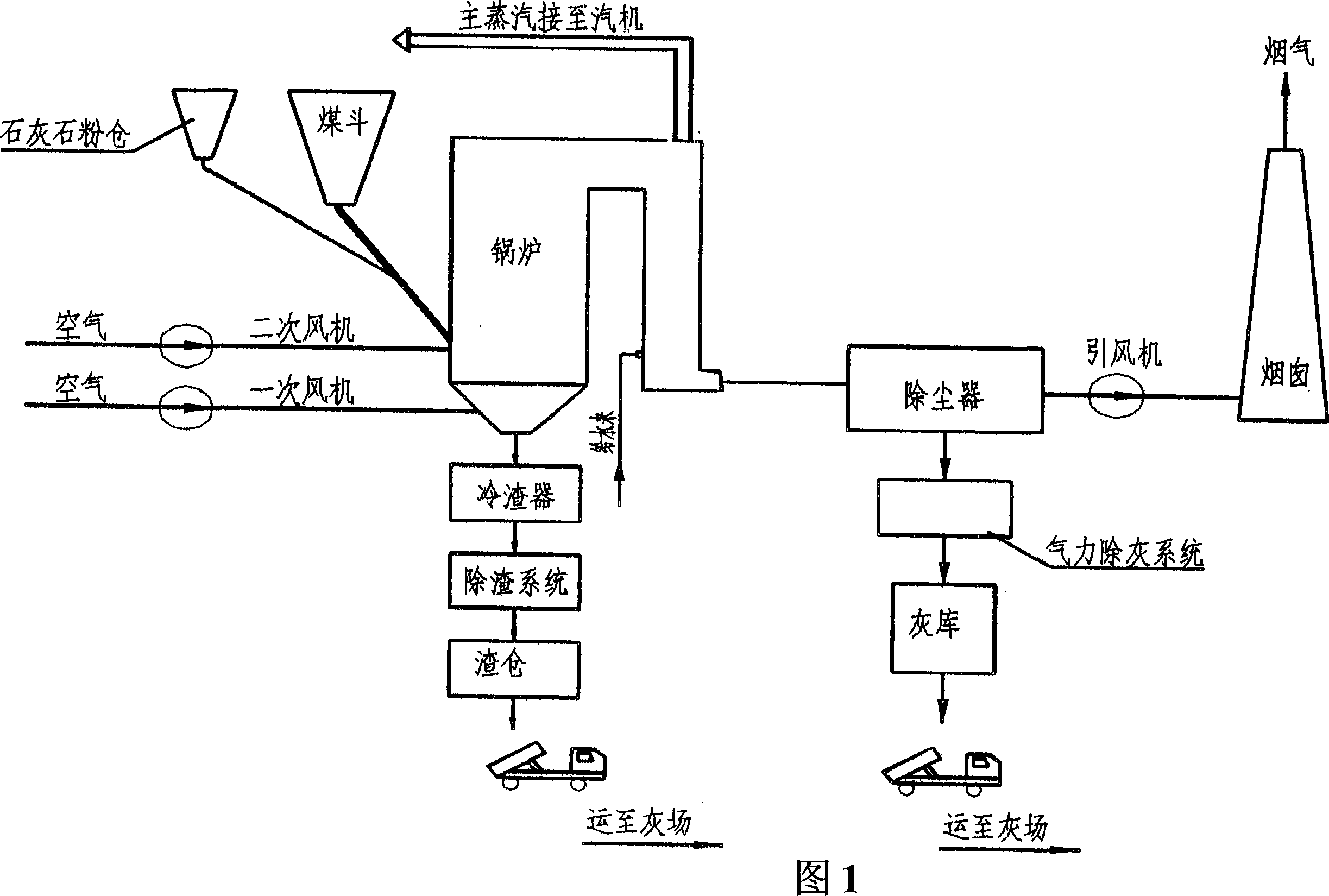 300MW circulating fluidized bed boiler island