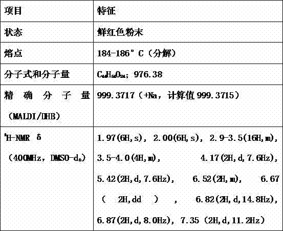 Method for producing crocin with higher than 95% purity from gardenia