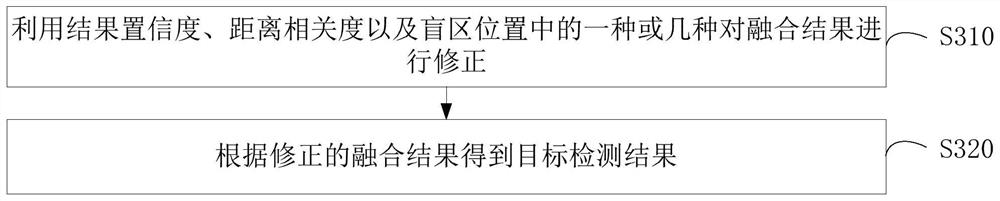 Target detection method and device, vehicle end sensing equipment and storage medium