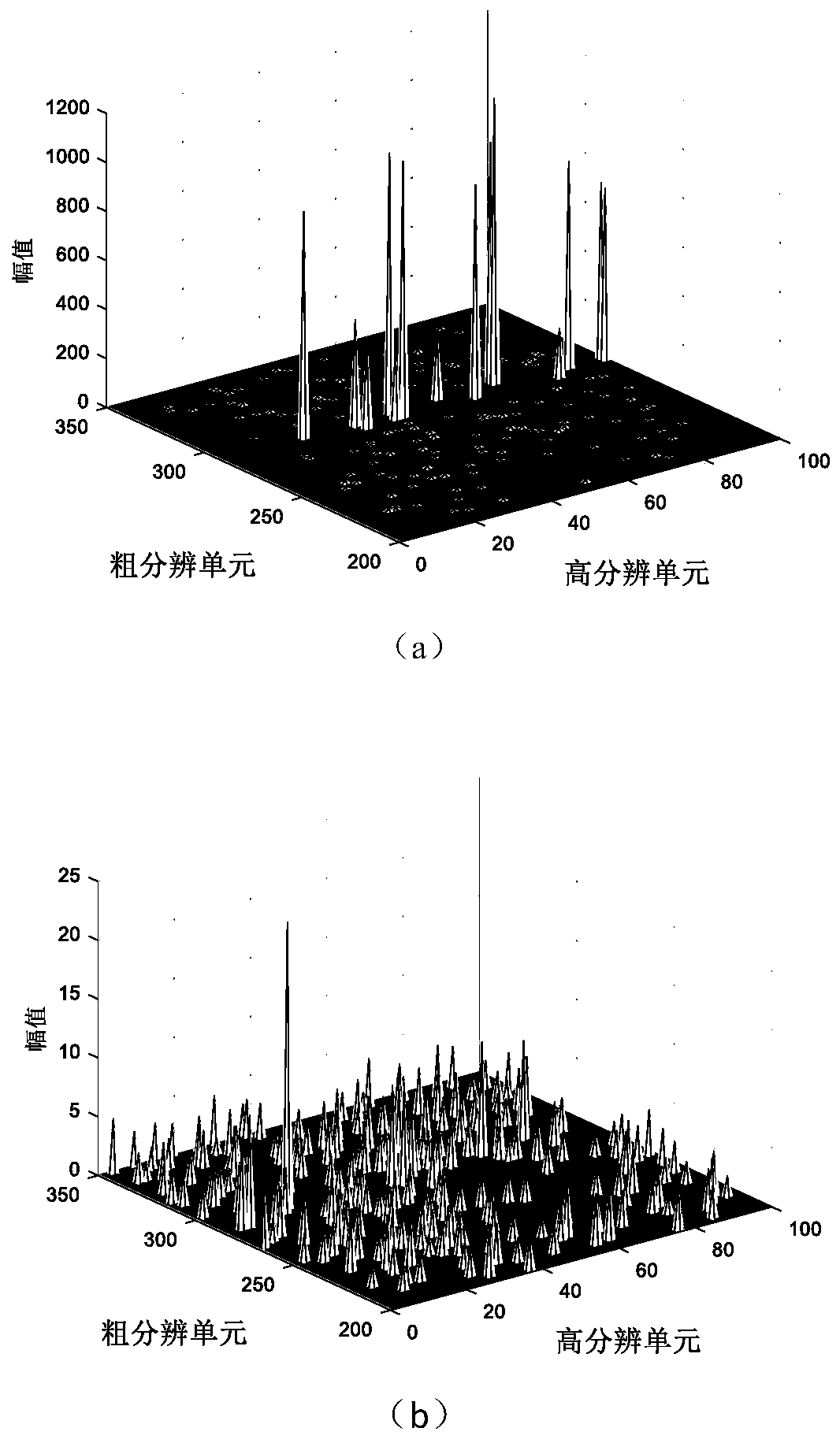 Phase-cancellation-based target detection method for clutter suppression of agile coherent radar