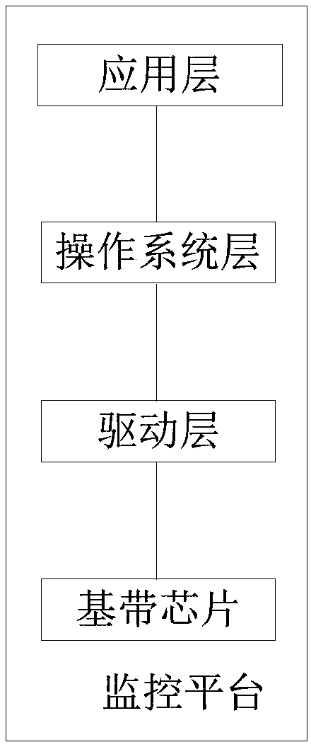 Abnormal information monitoring method, device and equipment and computer readable storage medium