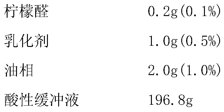 A kind of citral nanoemulsion under acidic condition and preparation method thereof