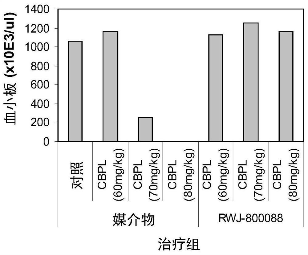 Methods of enhancing protection against organ and vascular injury, hematopoietic recovery and survival in response to total body radiation/chemical exposure