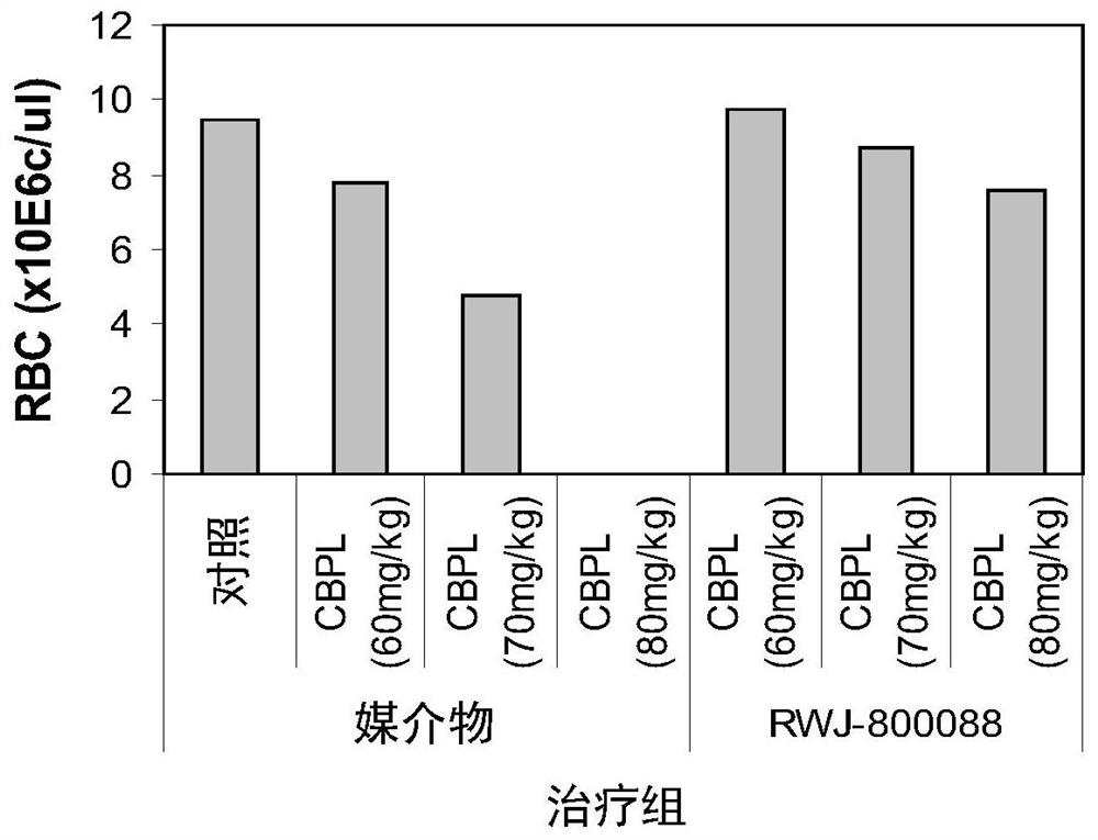 Methods of enhancing protection against organ and vascular injury, hematopoietic recovery and survival in response to total body radiation/chemical exposure