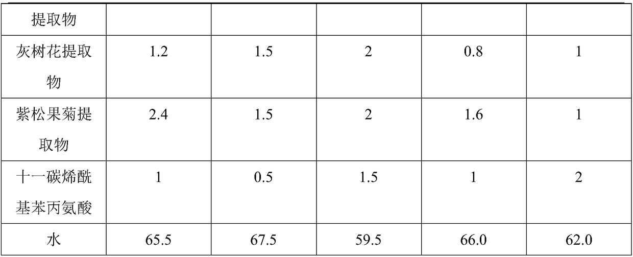 Anti-radiation isolation cream and preparation method thereof