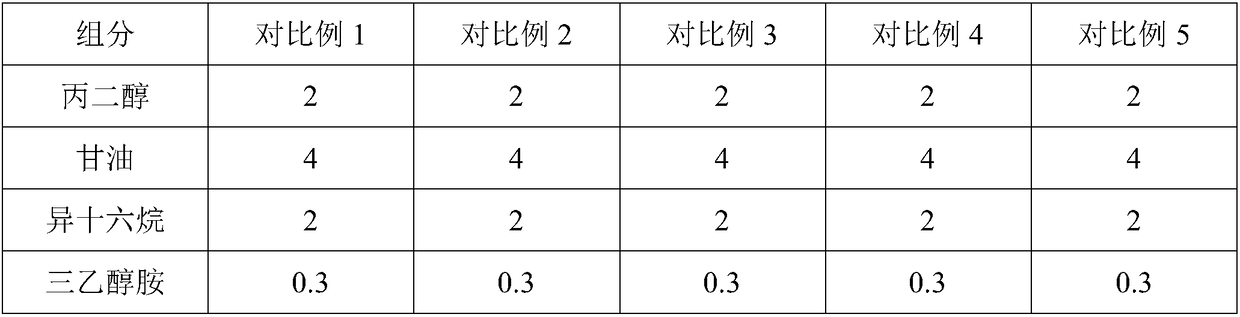 Anti-radiation isolation cream and preparation method thereof