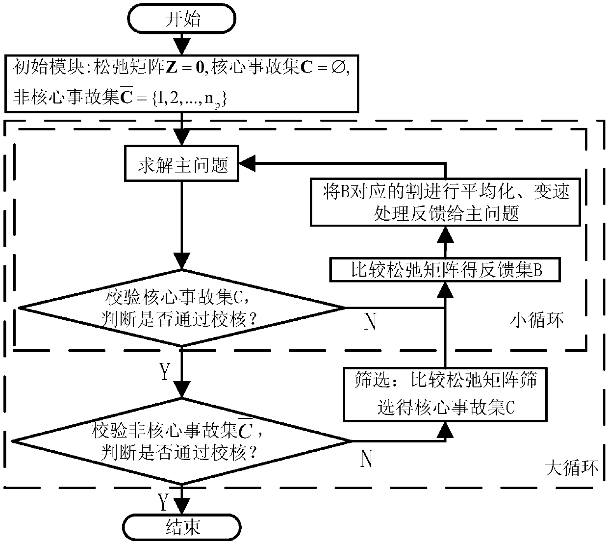 Power supply capability assessment method based on improved benders decomposition method