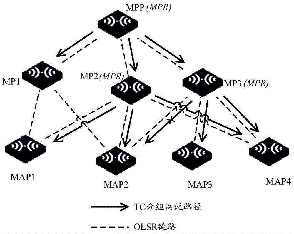 Method and device of processing topology control message